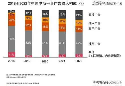 2021下半年西安企业营销策划 这9大风向标指明方向
