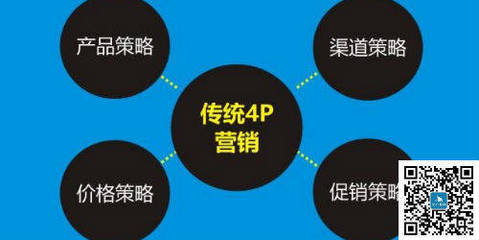 市场营销策划方案的步骤 以安全咨询服务为例