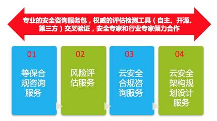 专业服务 感知安全 安全咨询的价值与核心