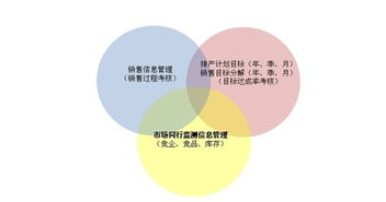 科技营销是企业之本 名昂瑞祥携手友邦顾问打造安全咨询新标杆